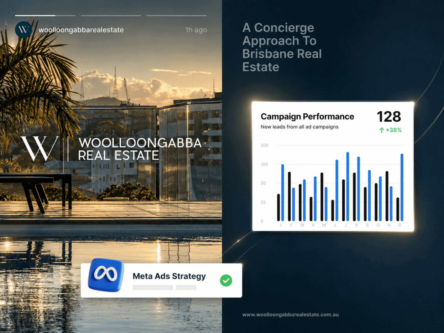 Alt text: Real estate marketing in Dubai for Woolloongabba