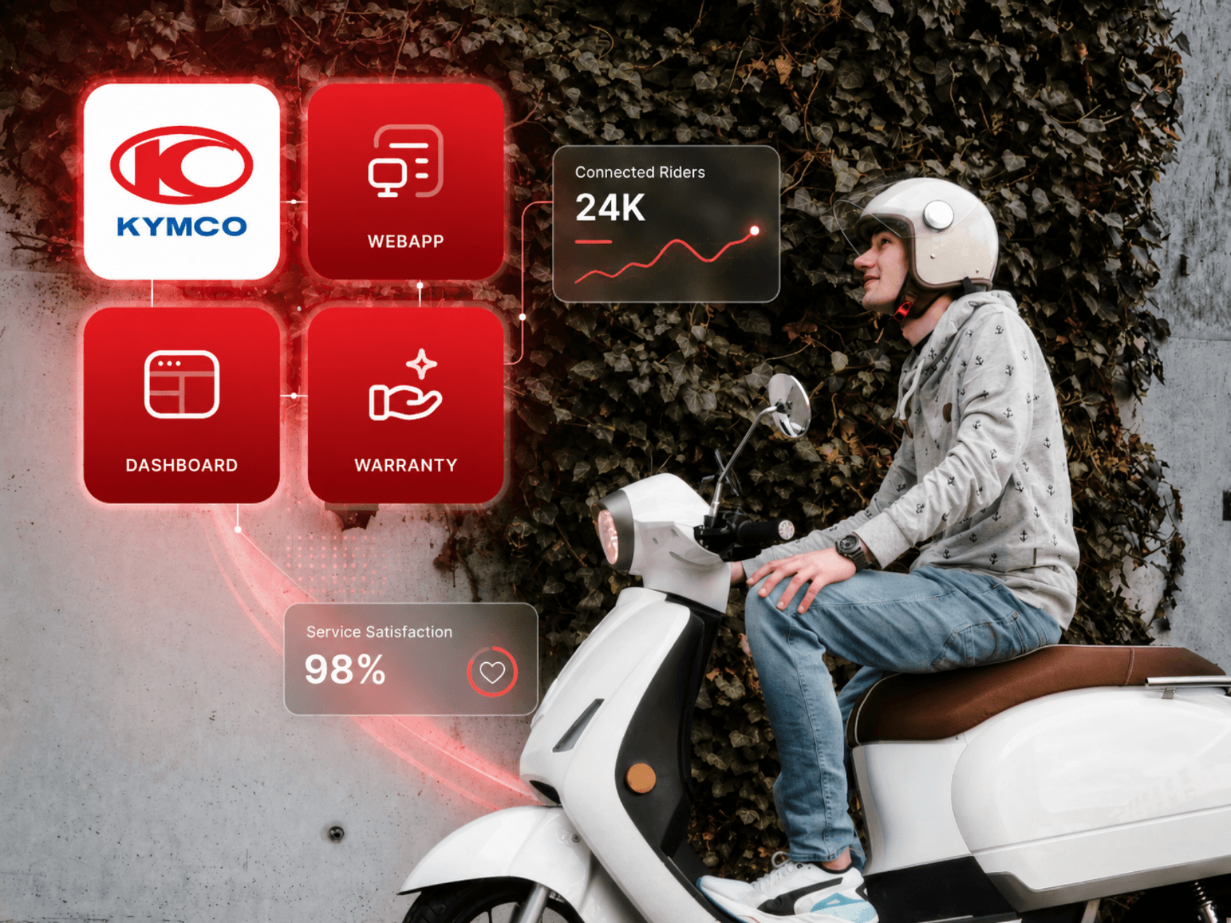 Web app development in Dubai for Kymco